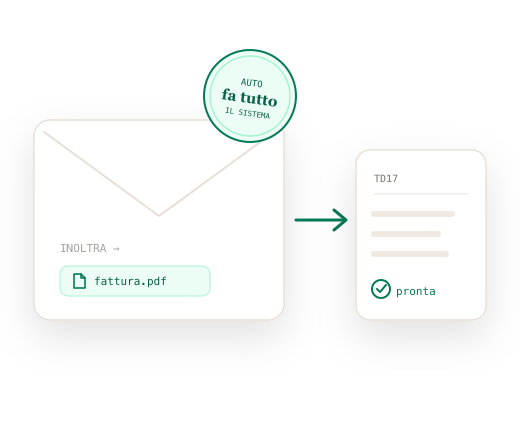 Inoltri la fattura via email e il sistema prepara l'autofattura in automatico